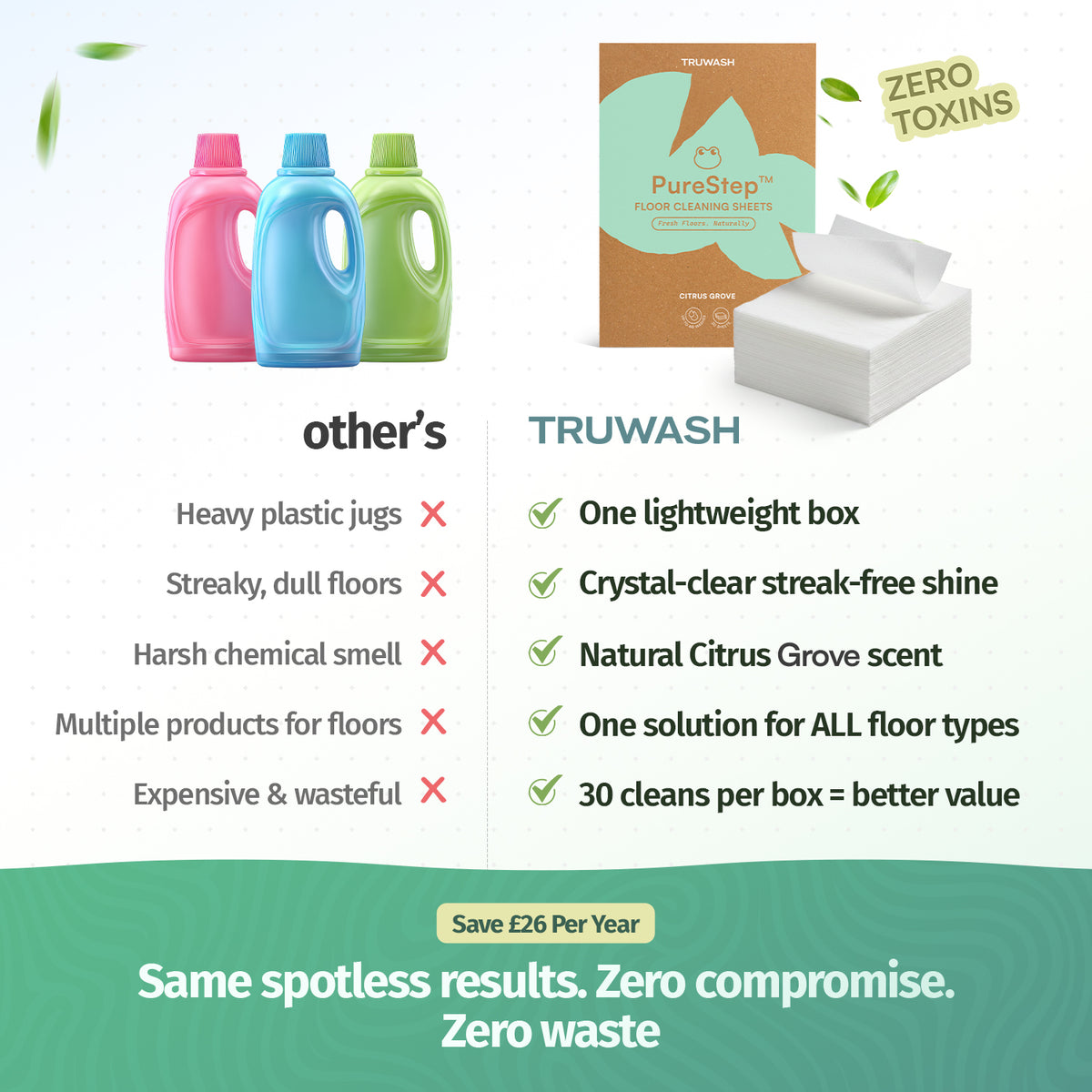 PureStep Eco-Friendly Floor Cleaning Sheets - 30 Washes