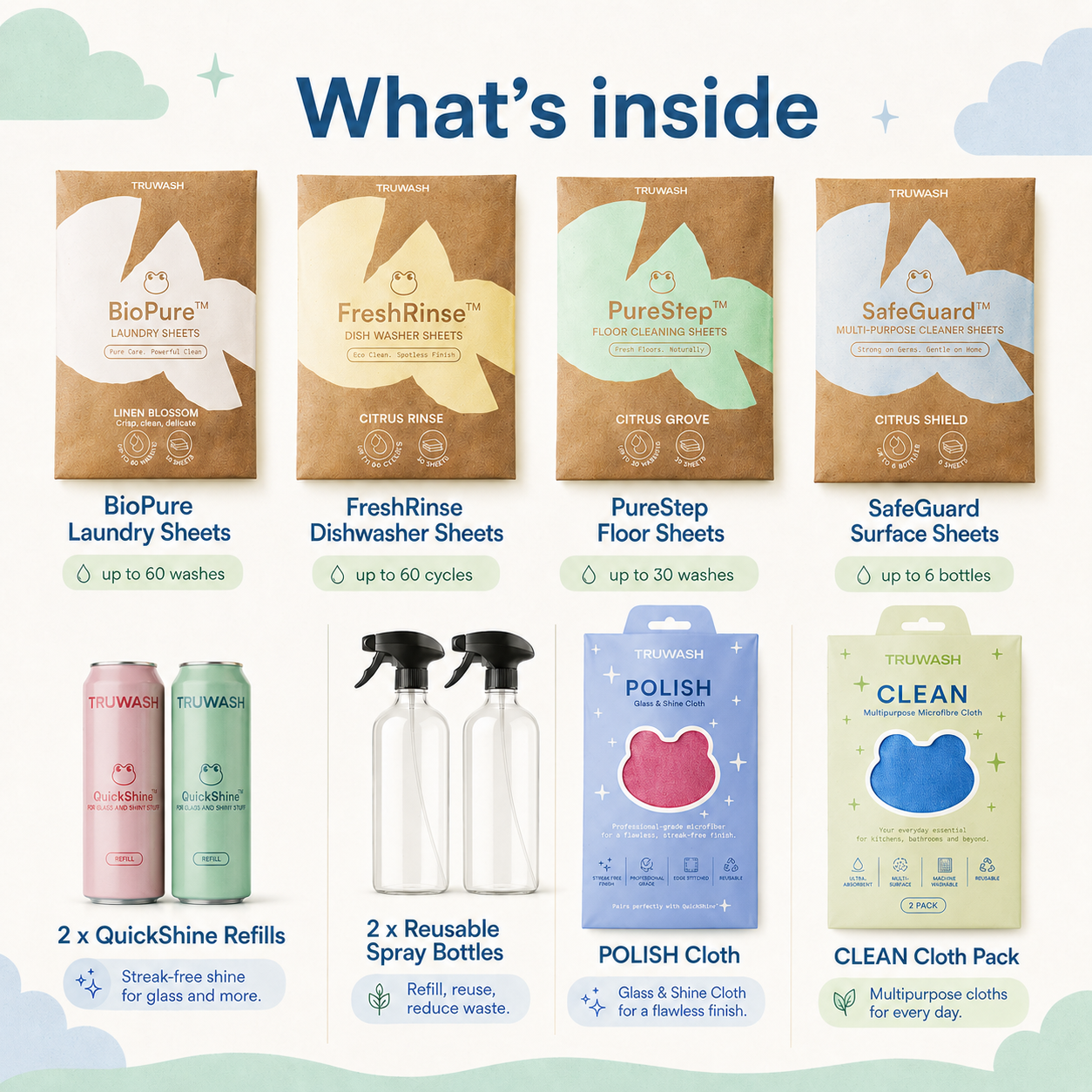Tru-Starter Pack - Complete Eco-Friendly Cleaning Bundle