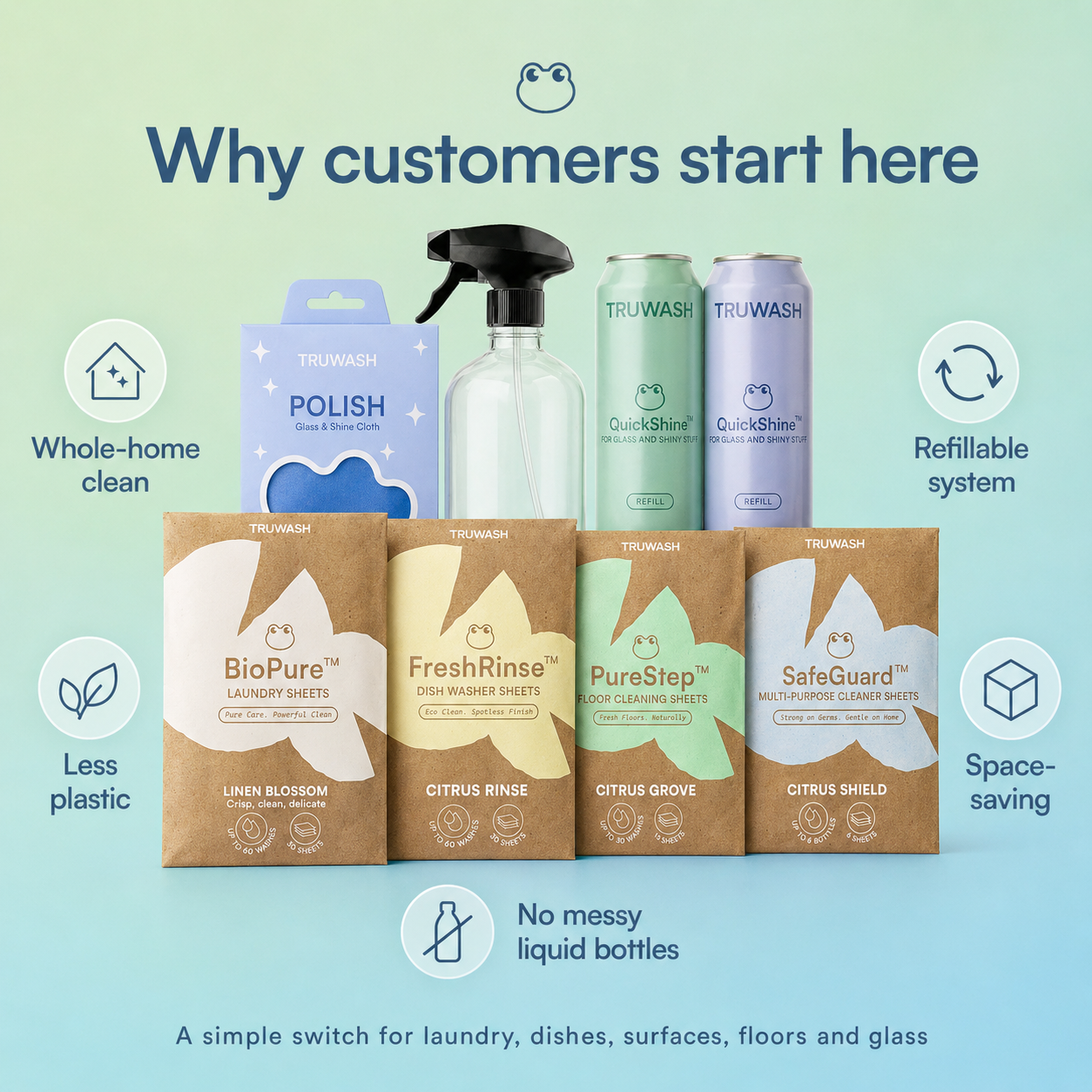 Tru-Starter Pack - Complete Eco-Friendly Cleaning Bundle