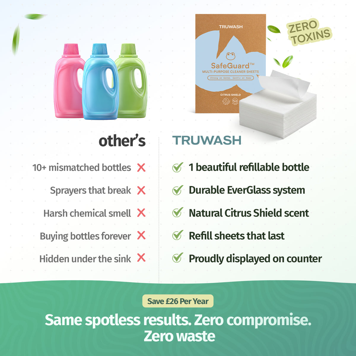 SafeGuard Eco-Friendly Multi-Purpose Cleaning Sheets - Makes 6 Bottles