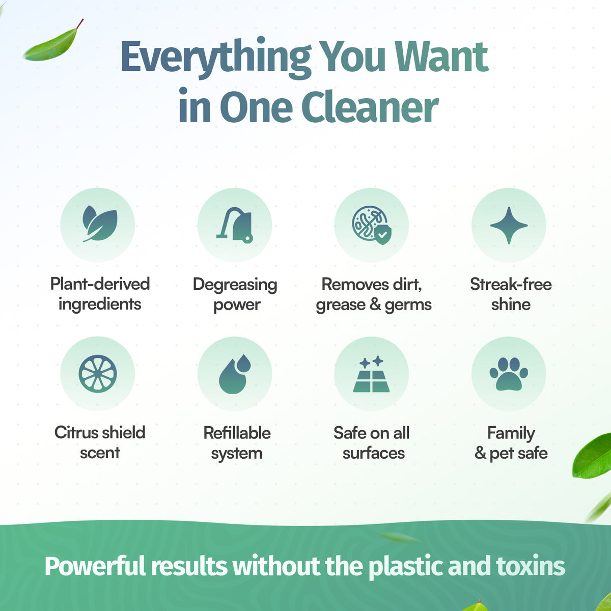 SafeGuard Eco-Friendly Multi-Purpose Cleaning Sheets - Makes 6 Bottles