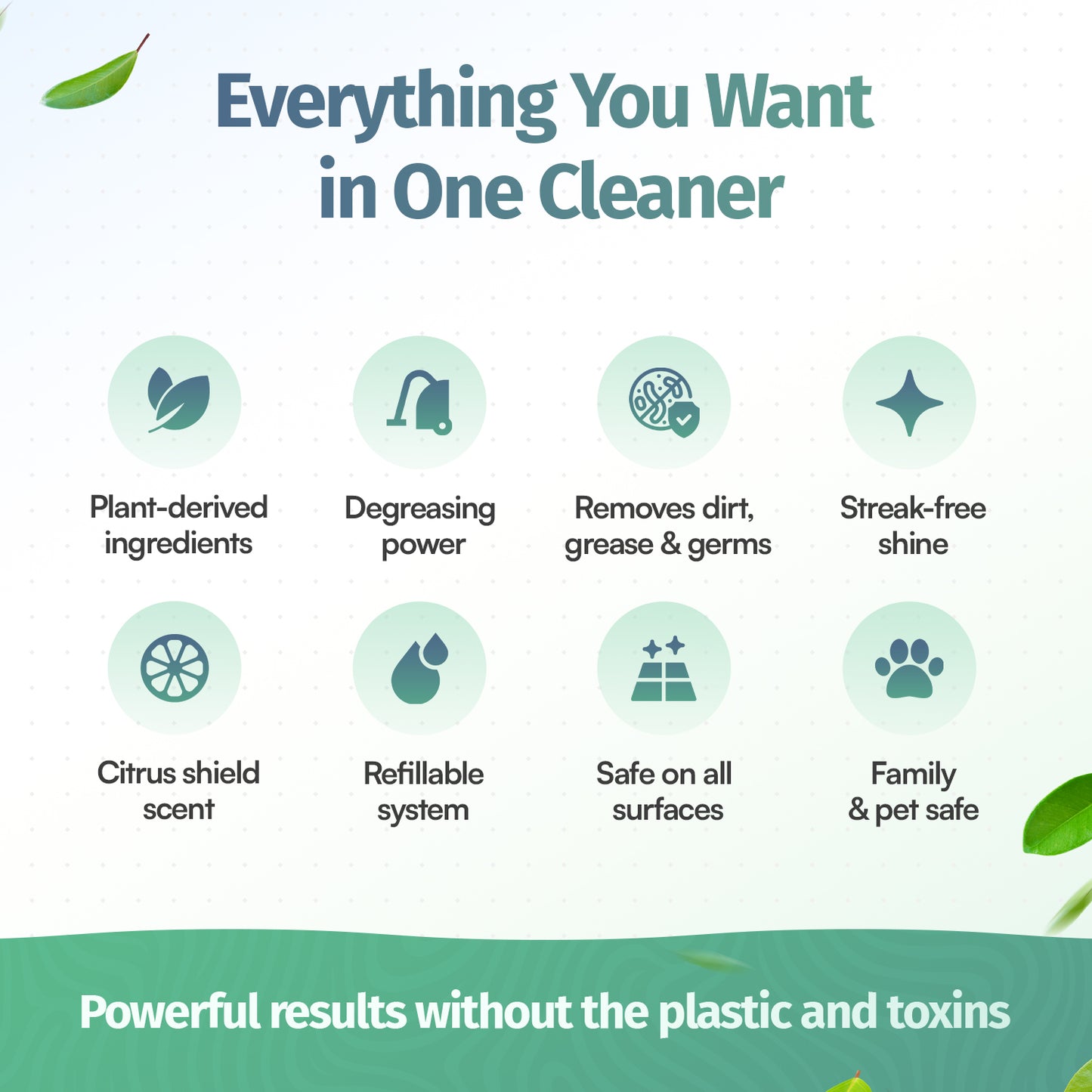 SafeGuard Eco-Friendly Multi-Purpose Cleaning Sheets - Makes 6 Bottles