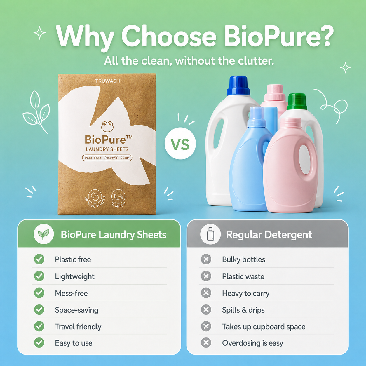 BioPure Eco-Friendly Laundry Sheets