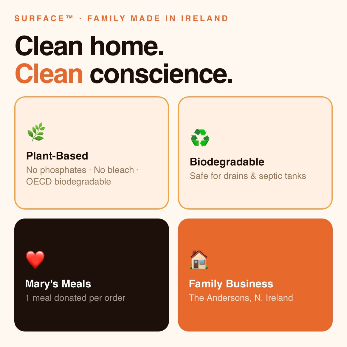Surface Multi Surface Cleaner 750ml - Natural Orange Extract