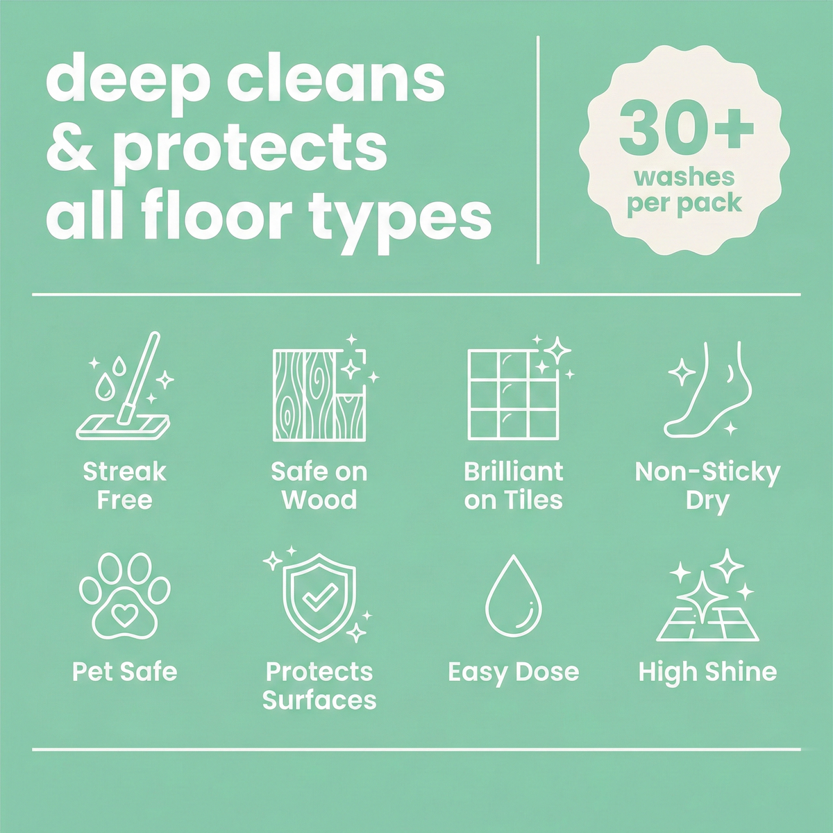 PureStep Eco-Friendly Floor Cleaning Sheets - 30 Washes
