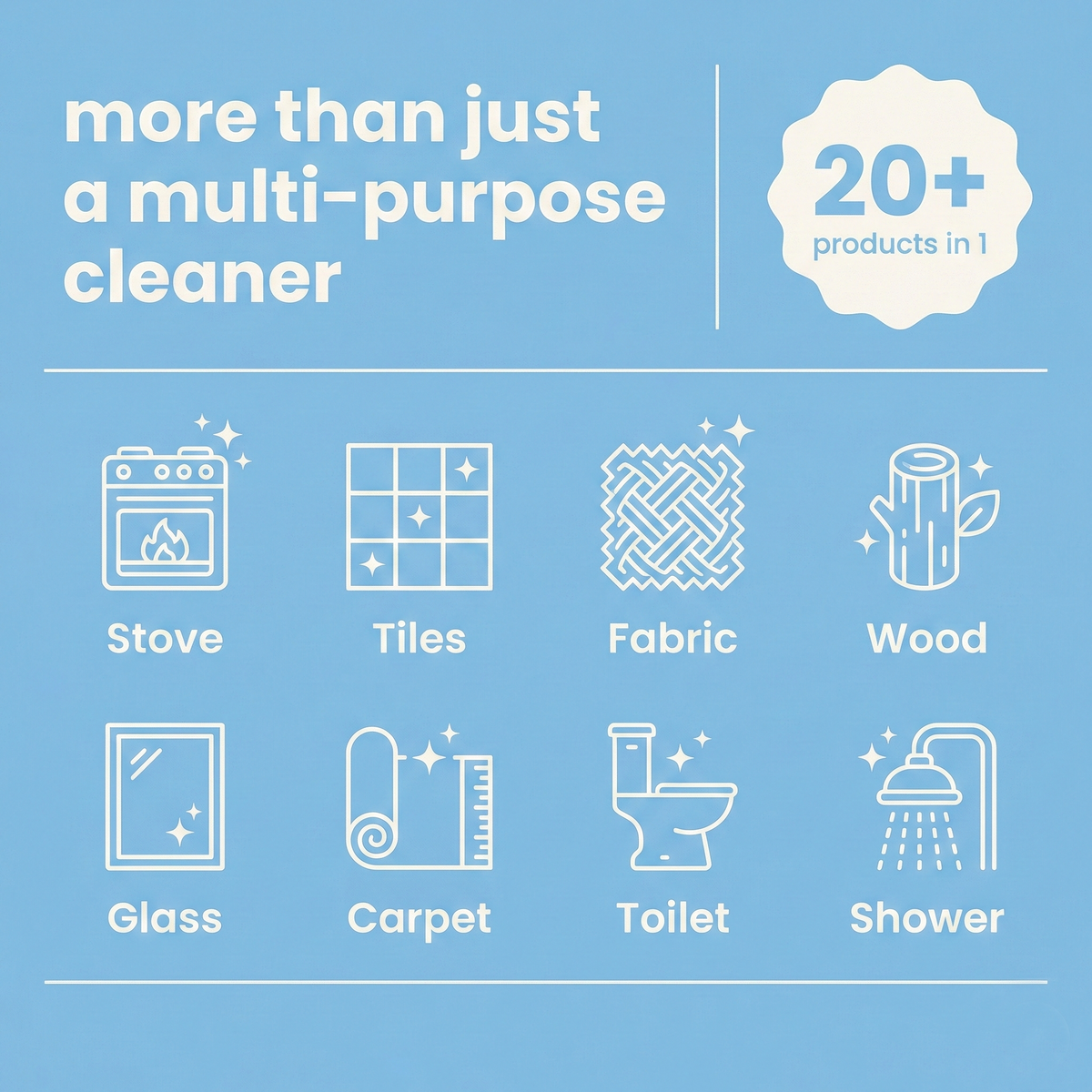 SafeGuard Eco-Friendly Multi-Purpose Cleaning Sheets - Makes 6 Bottles