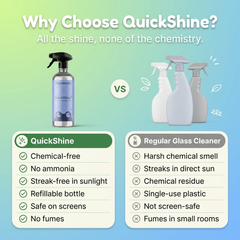 QuickShine compared with regular glass cleaner - chemical-free, no ammonia, streak-free in sunlight and refillable versus chemical smell, streaks and single-use plastic.