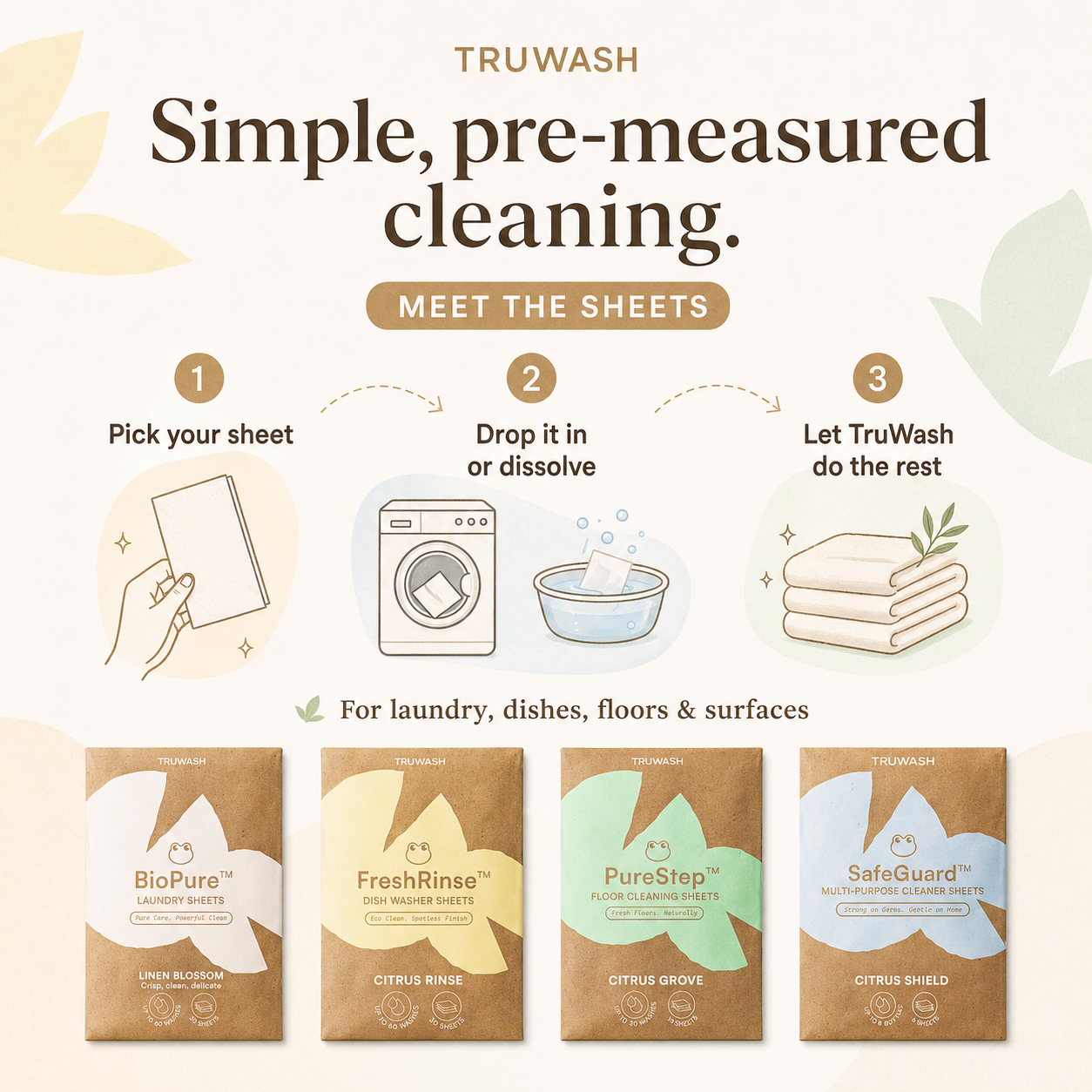 Meet The Sheets - Complete Eco Cleaning Sheets Bundle