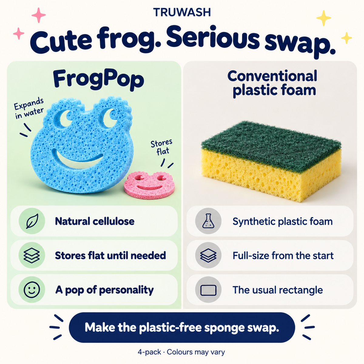 FrogPop versus conventional plastic foam: natural cellulose, compact flat storage and playful frog shape.