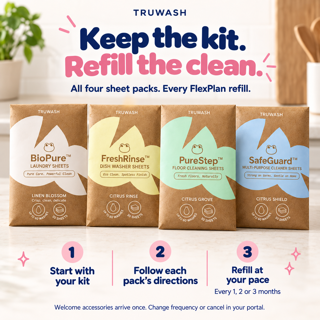 Your whole-home reset: pick your product, follow the pack directions, refill at your pace. Four main sheet packs at your chosen interval.